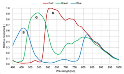 MARS-1230-9GC-P-Spectral-Response