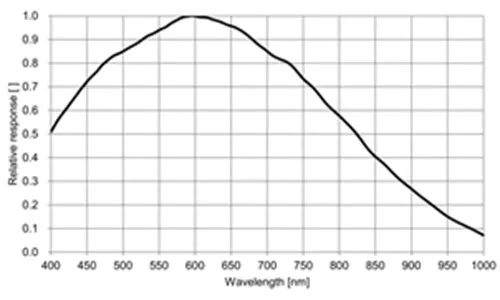MARS-1231-32U3M