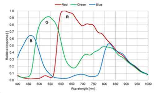 MARS-880-13GC-P-Spectral-Response