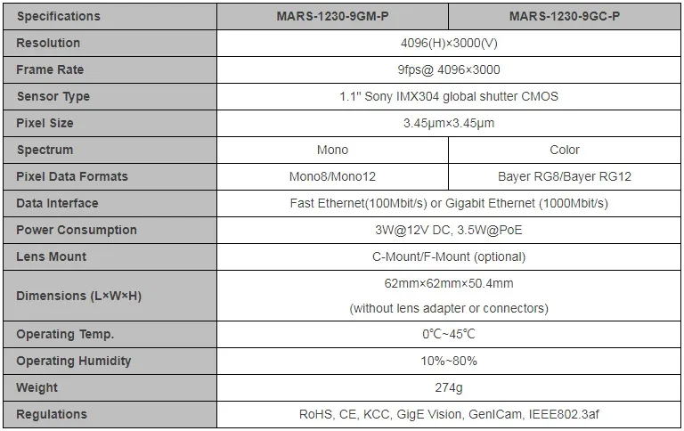 Specifications-MARS-1230-9GM-C-P