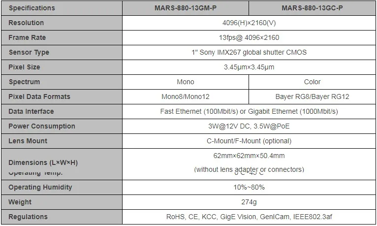Specifications-MARS-880-13GM-C-P