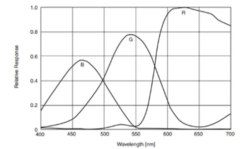 MER-030-120GC-P-Spectral-Response
