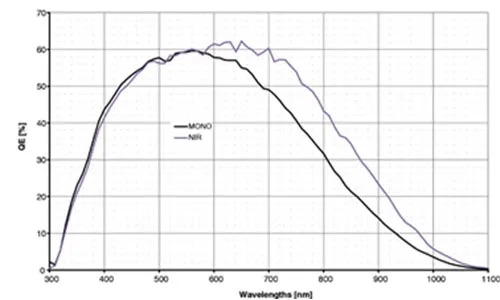 MER-031-300GM-P-NIR-Spectral-Response