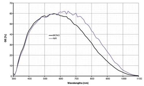MER-031-860U3M-L-NIR-Spectral-Response