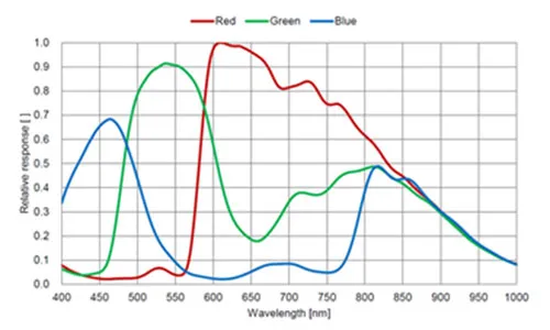 MER-041-302GC-Spectral-Response