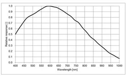 MER-041-436U3M-L-Spectral-Response