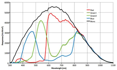 MER-050-200GC-P-Spectral-Response