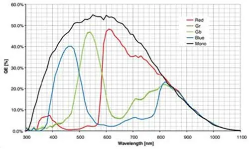 MER-051-120U3M-C-L-Spectral-Response
