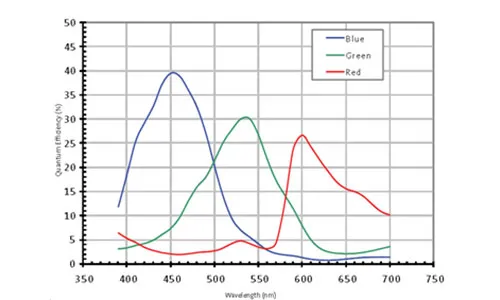 MER-1070-10GC-Spectral-Response