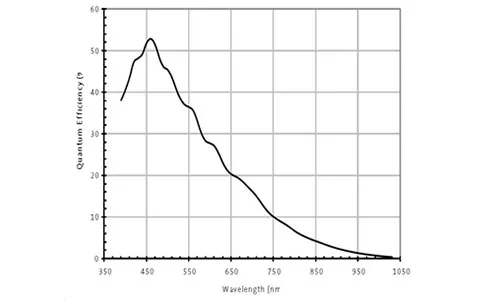 MER-1070-10GM-Spectral-Response