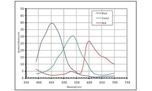 MER-1070-14U3C-L-Spectral-Response