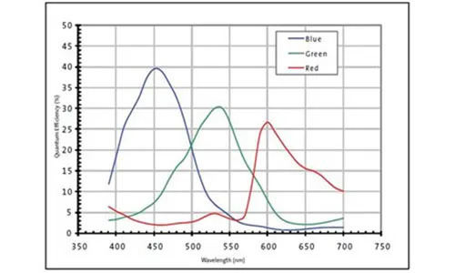 MER-1070-14U3C-Spectral-Response