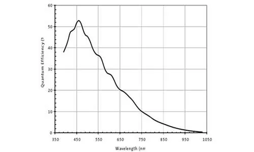 MER-1070-14U3M-L-Spectral-Response