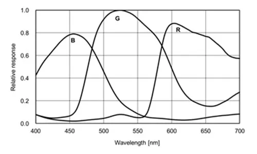MER-1220-9GC-P-Spectral-Response