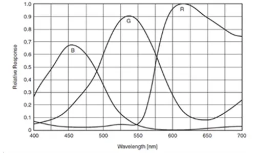 MER-125-30GC-P-Spectral-Response
