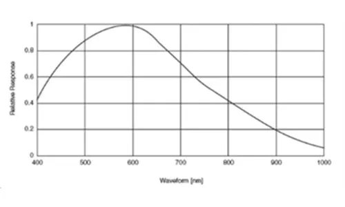 MER-125-30GM-P-Spectral-Response