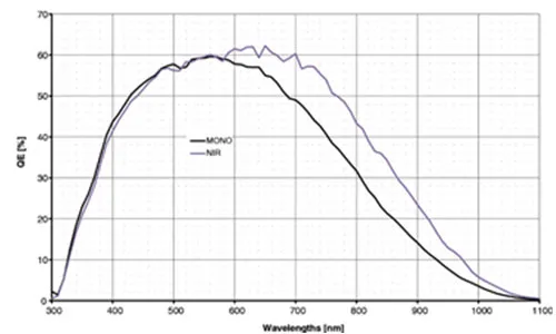 MER-131-210U3M-L-NIR-Spectral-Response