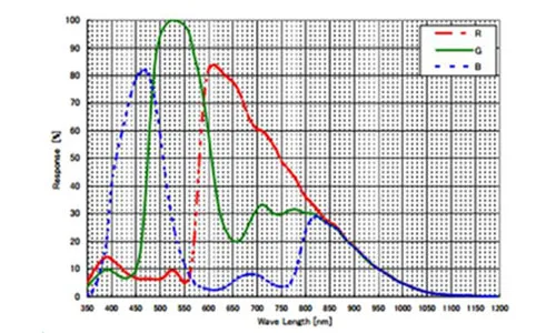 MER-132-43GC-P-Spectral-Response