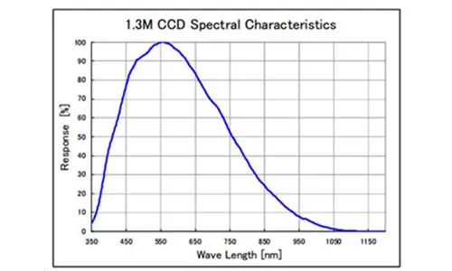 MER-132-43GM-P-Spectral-Response