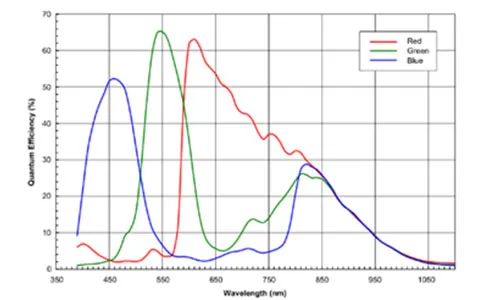 MER-133-54GC-Spectral-Response