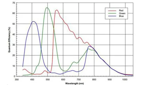 MER-133-54GC-Spectral-Response
