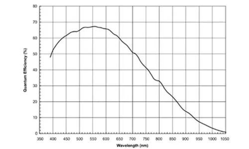 MER-133-54GM-Spectral-Response