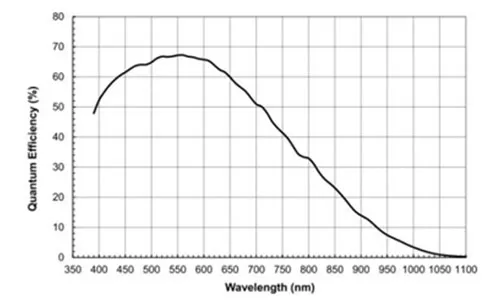 MER-133-54GM-Spectral-Response