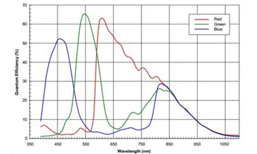 MER-133-54U3C-Spectral-Response