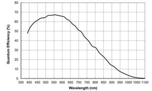 MER-133-54U3M-Spectral-Response