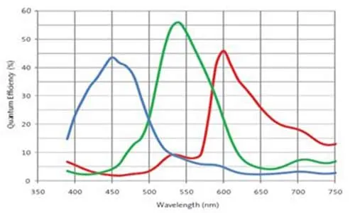 MER-1520-13U3C-L-Spectral-Response