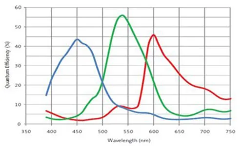 MER-1520-13U3C-Spectral-Response