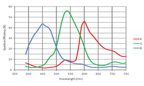 MER-1520-7GC-P-Spectral-Response