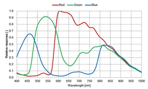 MER-160-227U3C-Spectral-Response