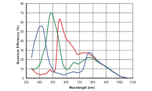 MER-1810-21U3C-Spectral-Response