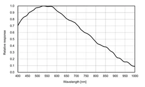 MER-2000-19U3M-Spectral-Response