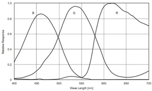 MER-201-25GC-P-Spectral-Response