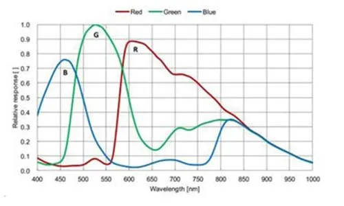 MER-231-41U3C-L-Spectral-Response