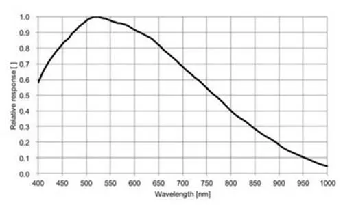 MER-231-41U3M-L-Spectral-Response
