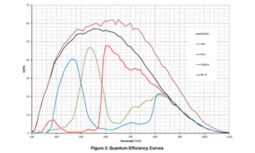 MER-232-48GM-P-NIR-Spectral-Response