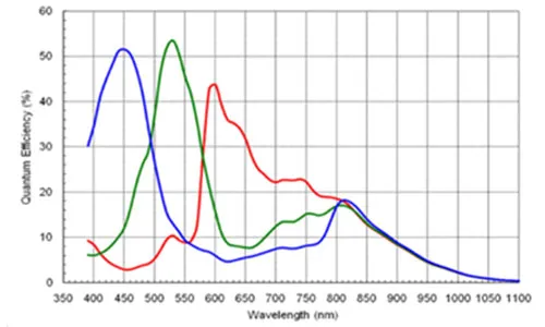 MER-500-14GC-P-Spectral-Response