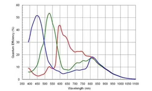 MER-500-14U3C-L-Spectral-Response