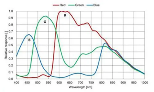 MER-502-79U3C-Spectral-Response