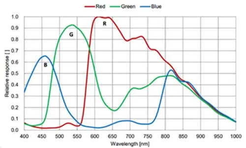 MER-503-36U3C-L-Spectral-Response