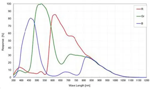 MER-504-10GC-P-Spectral-Response