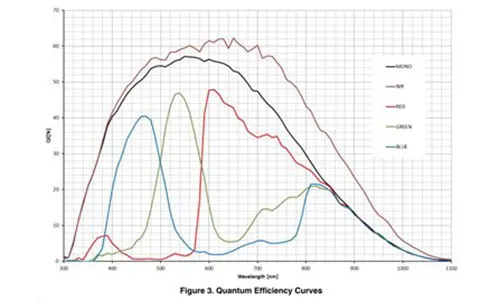 MER-530-20GM-P-NIR-Spectral-Response