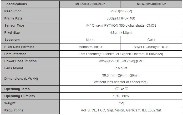 Specifications-MER-031-300GM-C-P