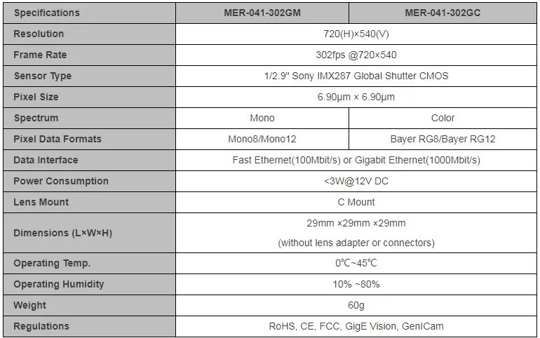 Specifications-MER-041-302GM-C