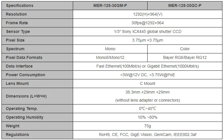 Specifications-MER-125-30GM-C-P