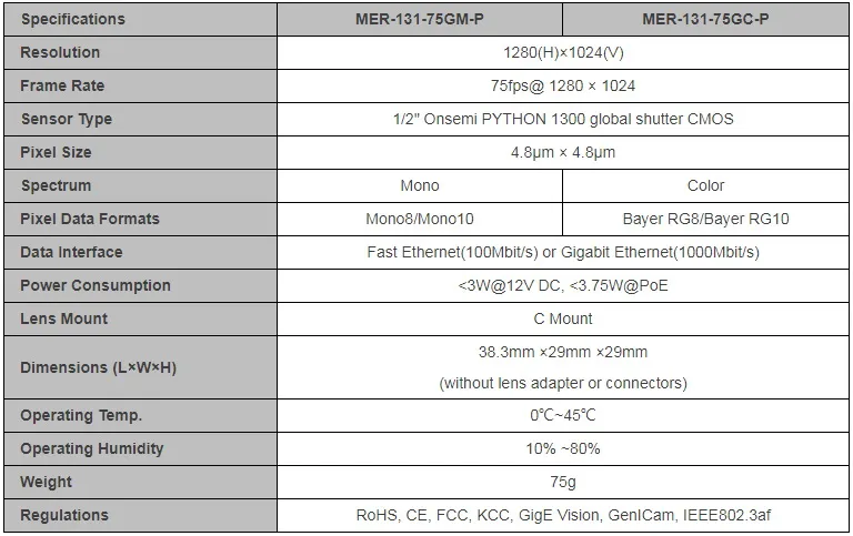 Specifications-MER-131-75GM-C-P