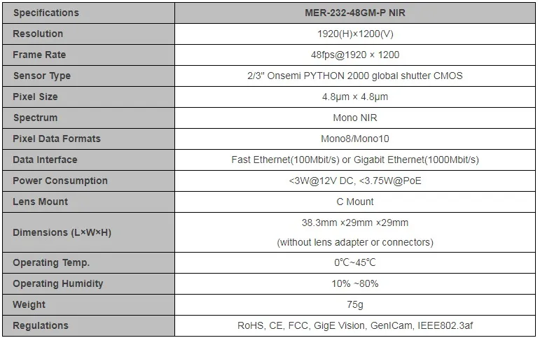 Specifications-MER-232-48GM-P NIR